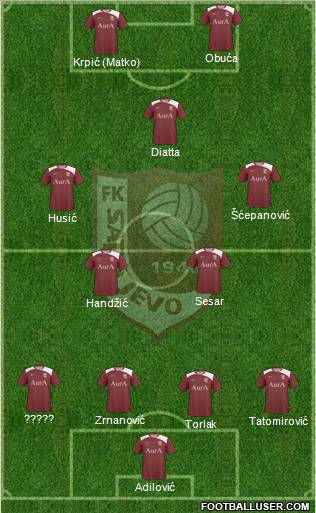 FK Sarajevo Formation 2012