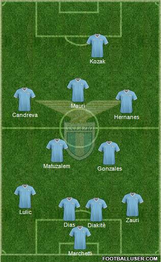 S.S. Lazio Formation 2012