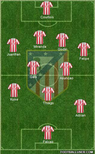 Atlético Madrid B Formation 2012