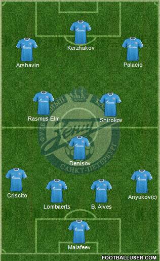 Zenit St. Petersburg Formation 2012