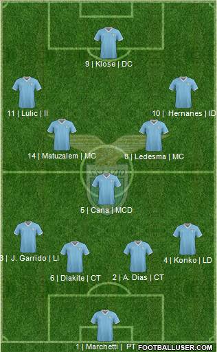 S.S. Lazio Formation 2012