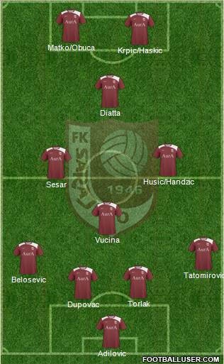 FK Sarajevo Formation 2012