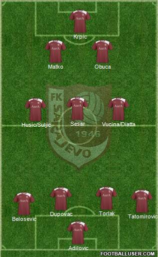 FK Sarajevo Formation 2012