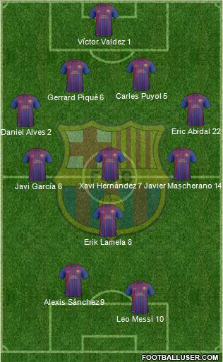 F.C. Barcelona B Formation 2012