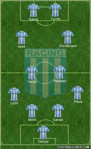 Racing Club Formation 2012