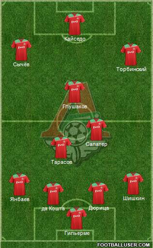 Lokomotiv Moscow Formation 2012