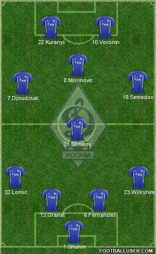 Dinamo Moscow Formation 2012