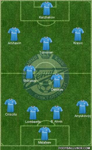 Zenit St. Petersburg Formation 2012