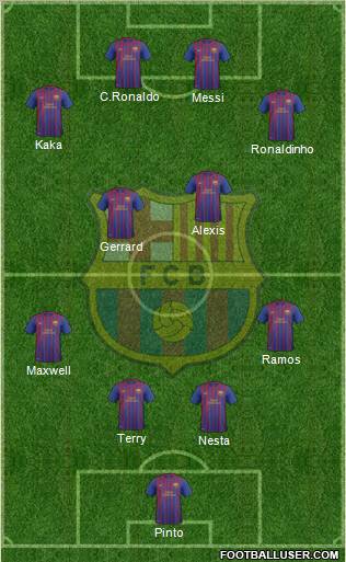 F.C. Barcelona B Formation 2012