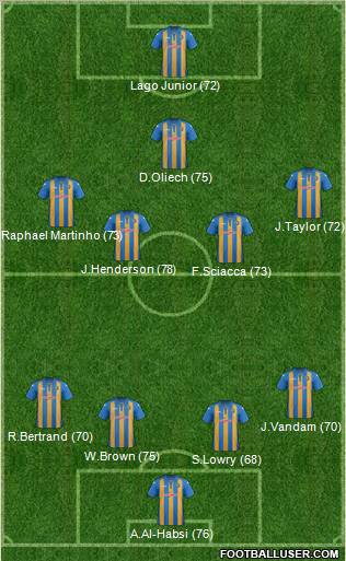 Shrewsbury Town Formation 2012