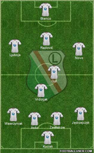 Legia Warszawa Formation 2012