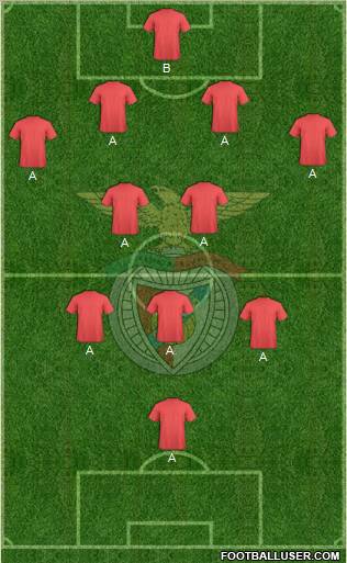 Sport Lisboa e Benfica - SAD Formation 2012