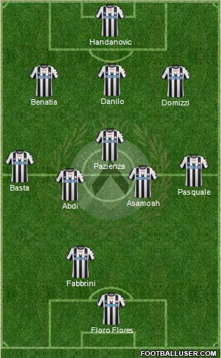 Udinese Formation 2012