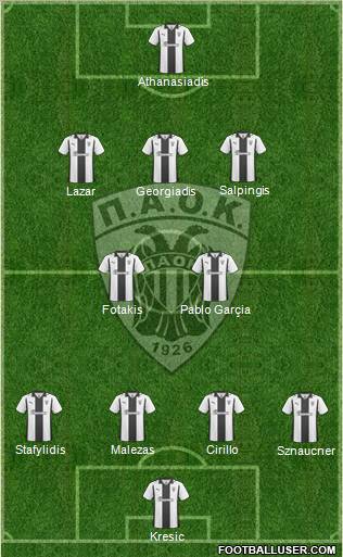 AS PAOK Salonika Formation 2012