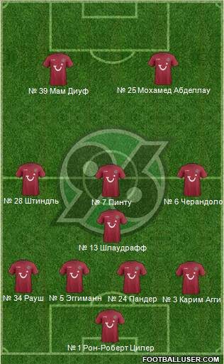 Hannover 96 Formation 2012