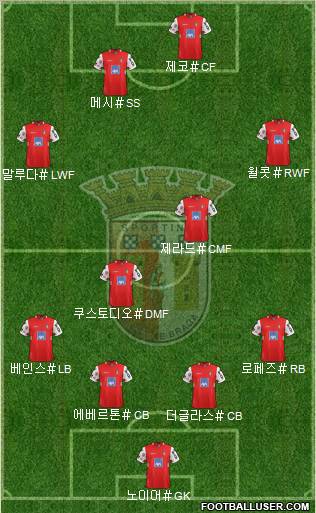 Sporting Clube de Braga - SAD Formation 2012