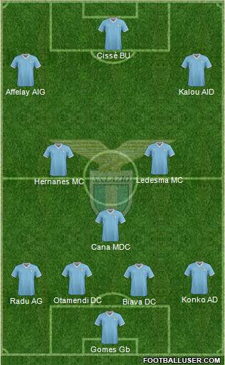 S.S. Lazio Formation 2012