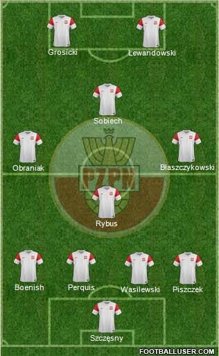 Poland Formation 2012