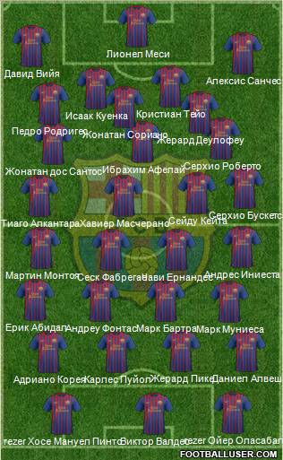 F.C. Barcelona Formation 2012