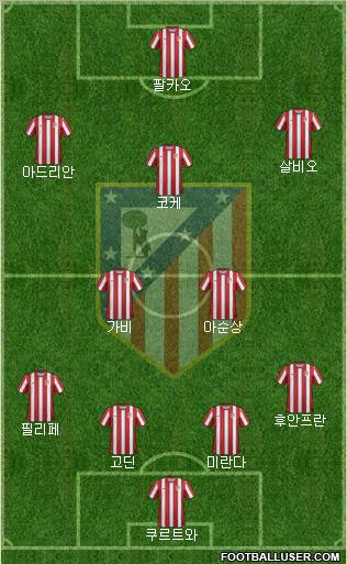 C. Atlético Madrid S.A.D. Formation 2012