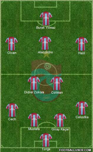 Trabzonspor Formation 2012