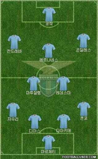 S.S. Lazio Formation 2012