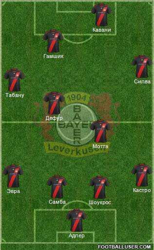 Bayer 04 Leverkusen Formation 2012