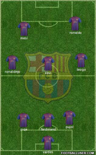 F.C. Barcelona B Formation 2012