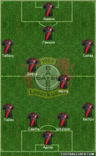 Bayer 04 Leverkusen Formation 2012