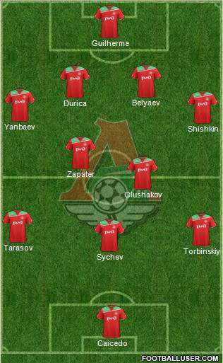 Lokomotiv Moscow Formation 2012