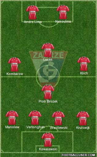 Gornik Zabrze Formation 2012