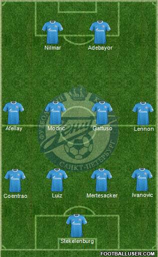 Zenit St. Petersburg Formation 2012