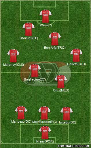 AZ Alkmaar Formation 2012