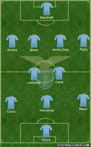 S.S. Lazio Formation 2012