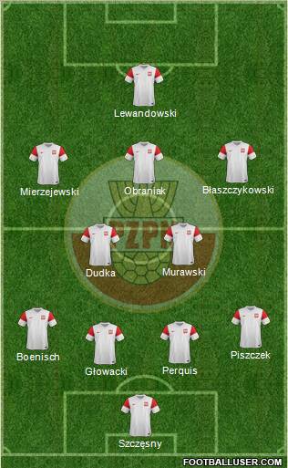 Poland Formation 2012