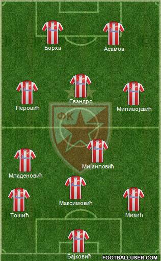 FC Red Star Belgrade Formation 2012