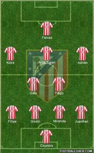 Atlético Madrid B Formation 2012