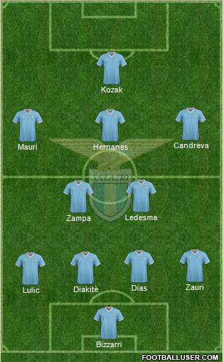 S.S. Lazio Formation 2012