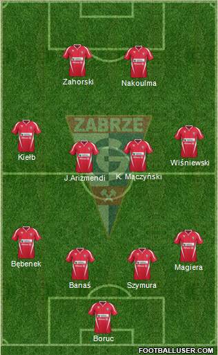 Gornik Zabrze Formation 2012