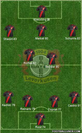 Bayer 04 Leverkusen Formation 2012