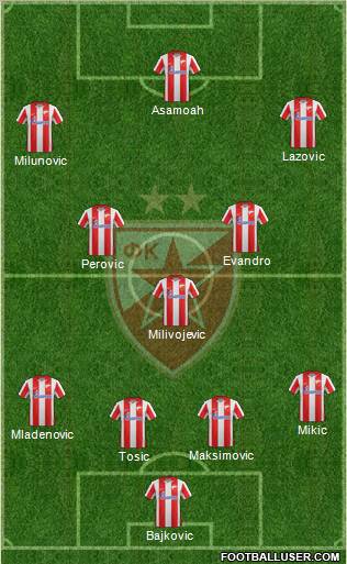 FC Red Star Belgrade Formation 2012