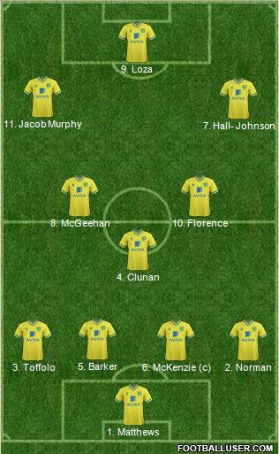 Norwich City Formation 2012