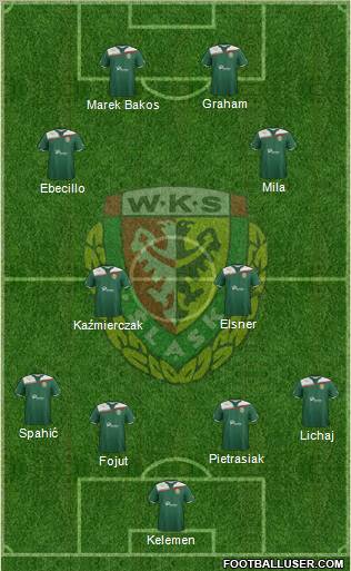 WKS Slask Wroclaw Formation 2012