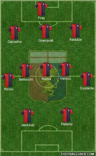 Genoa Formation 2012