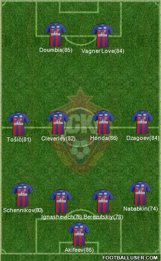 CSKA Moscow Formation 2012