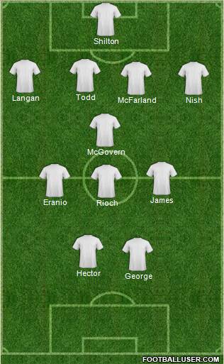 Derby County Formation 2012