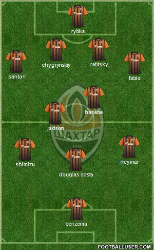 Shakhtar Donetsk Formation 2012