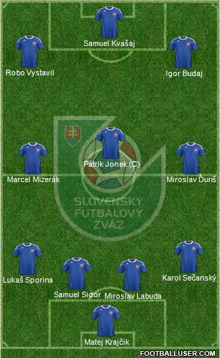 Slovakia Formation 2012