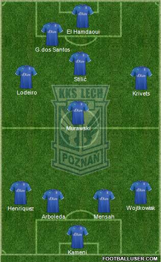 Lech Poznan Formation 2012