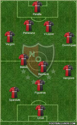 Newell's Old Boys Formation 2012